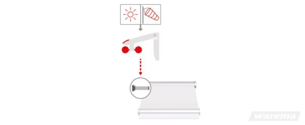 EWFS Wetterstation Eco