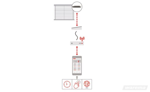WMS WebControl pro