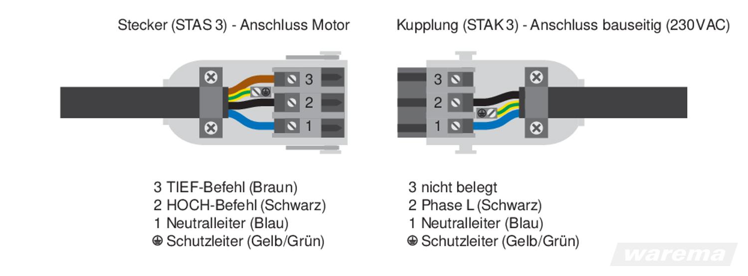 Wms/EWFS/PL/FZL/LICHT stas3 Stecker