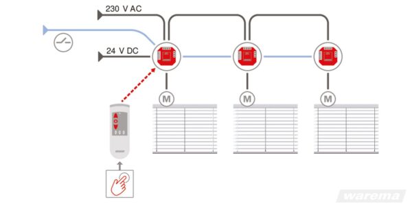 Unterputz-Empfänger zur direkten Ansteuerung von 230 V Sonnenschutzantrieben über einen EWFS Sender