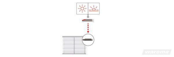 Solarversorgter Sensor zur Erfassung von Wetterdaten und Bereitstellung in das WMS Netz