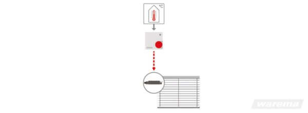 Batterieversorgter Sensor zur Erfassung der Innentemperatur und Bereitstellung in das WMS Netz